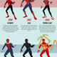 Illustration for article titled All Of Spider-Mans Costumes In One Perfect Infographic